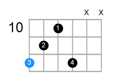 Eaug(add#9) Chord